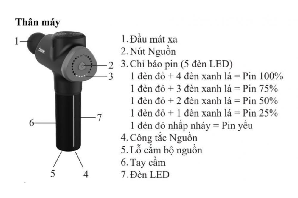 Cấu tạo của Máy massage thư giãn cơ Beurer MG180